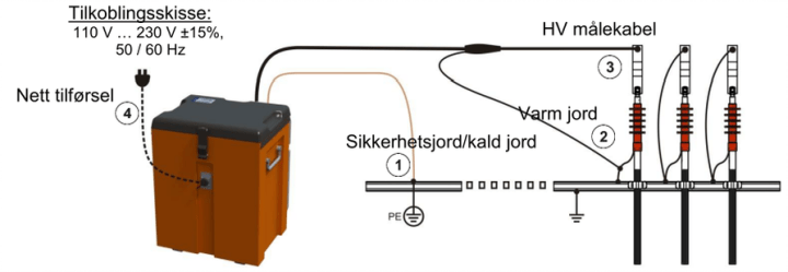 stotgeneratorkobling