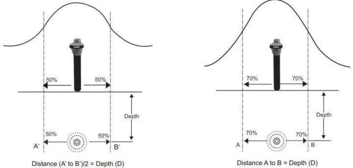 triangulering-skisse