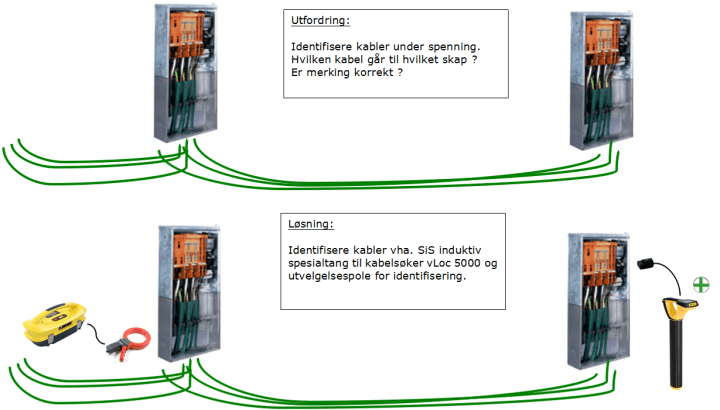 vLoc5000-SiS-utvelgelse